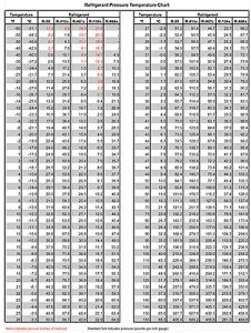 Refrigerant Charge Slide Chart